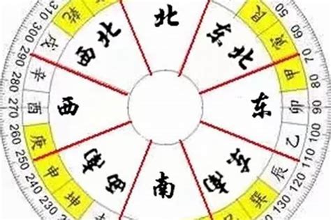 空亡 化解|怎么看八字是否有空亡？八字中的空亡怎么化解？